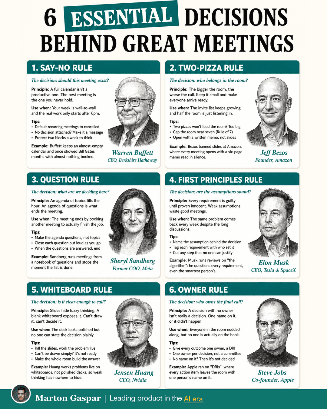 How to Run Better Meetings: 6 Decisions to Make Before the Invite Goes Out, the infographic in this PDF