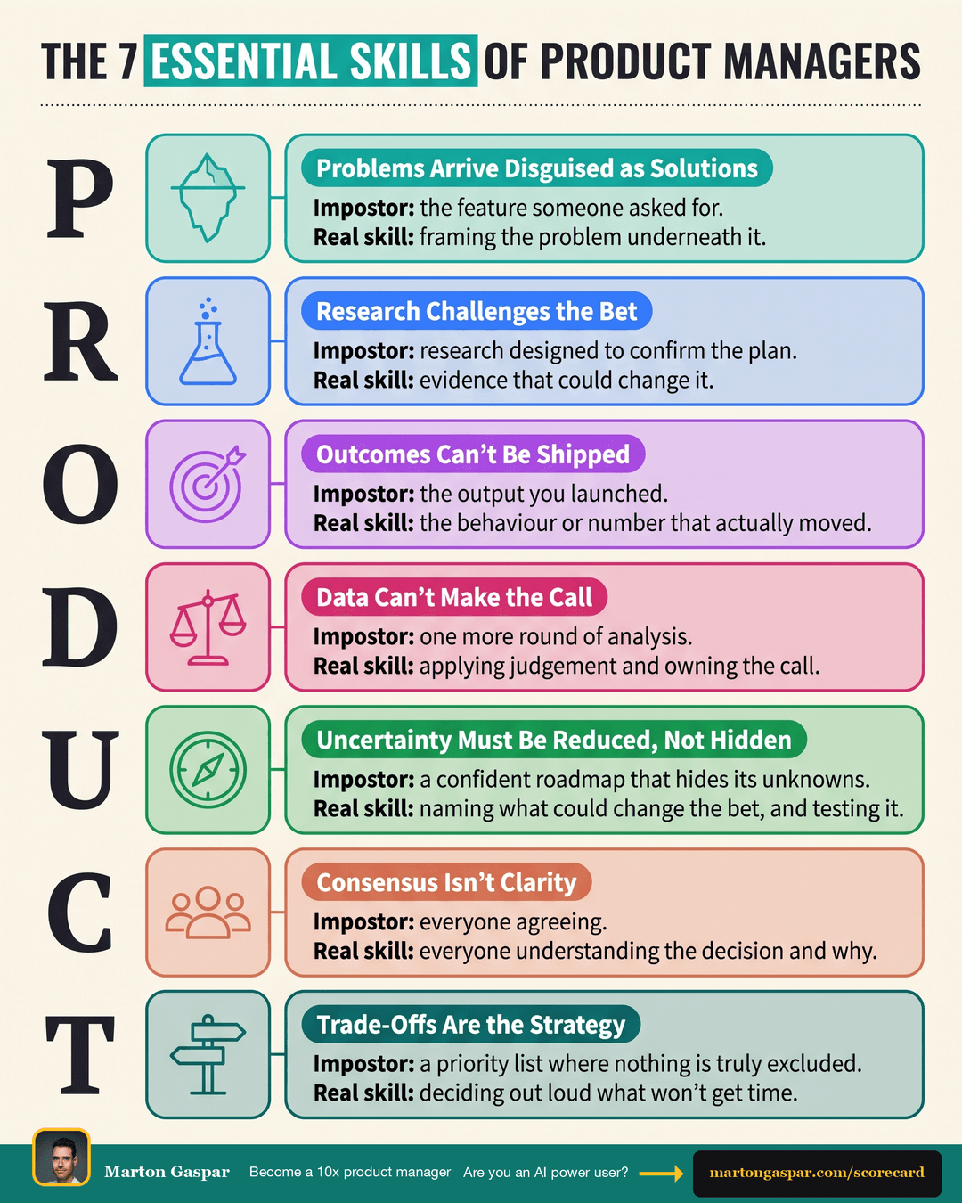 The 7 essential skills of product managers, the infographic in this PDF