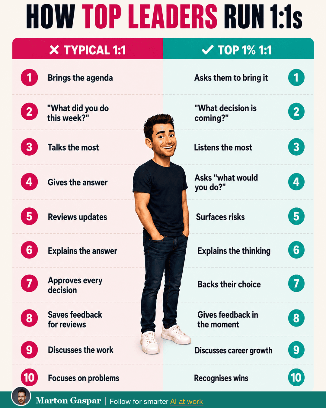 How to Run 1:1s That Build Decision-Makers (4 Questions and 10 Habits), the infographic in this PDF