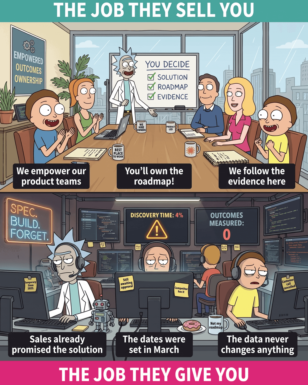 The Product Manager Interview Question That Shows If a Team Is Really Empowered, the infographic in this PDF