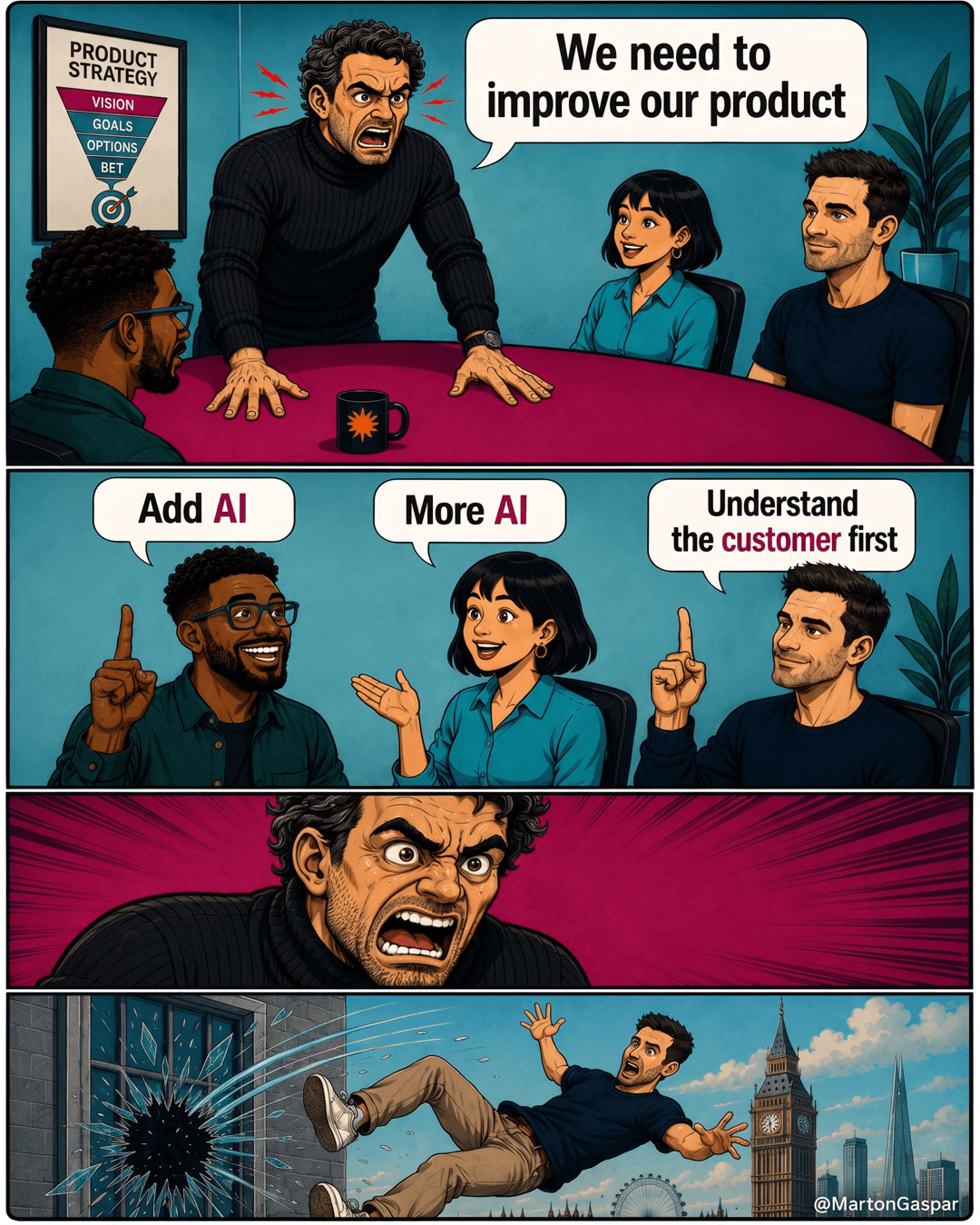 Product Strategy Starts With the Problem, Not the Tool, the infographic in this PDF