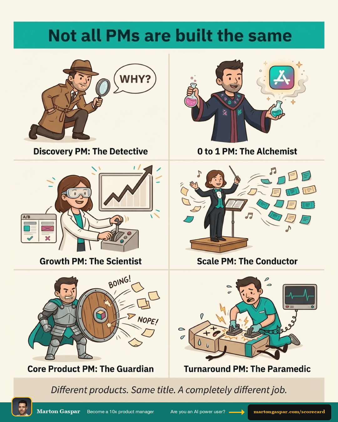 6 Types of Product Managers: Same Title, a Completely Different Job, the infographic in this PDF