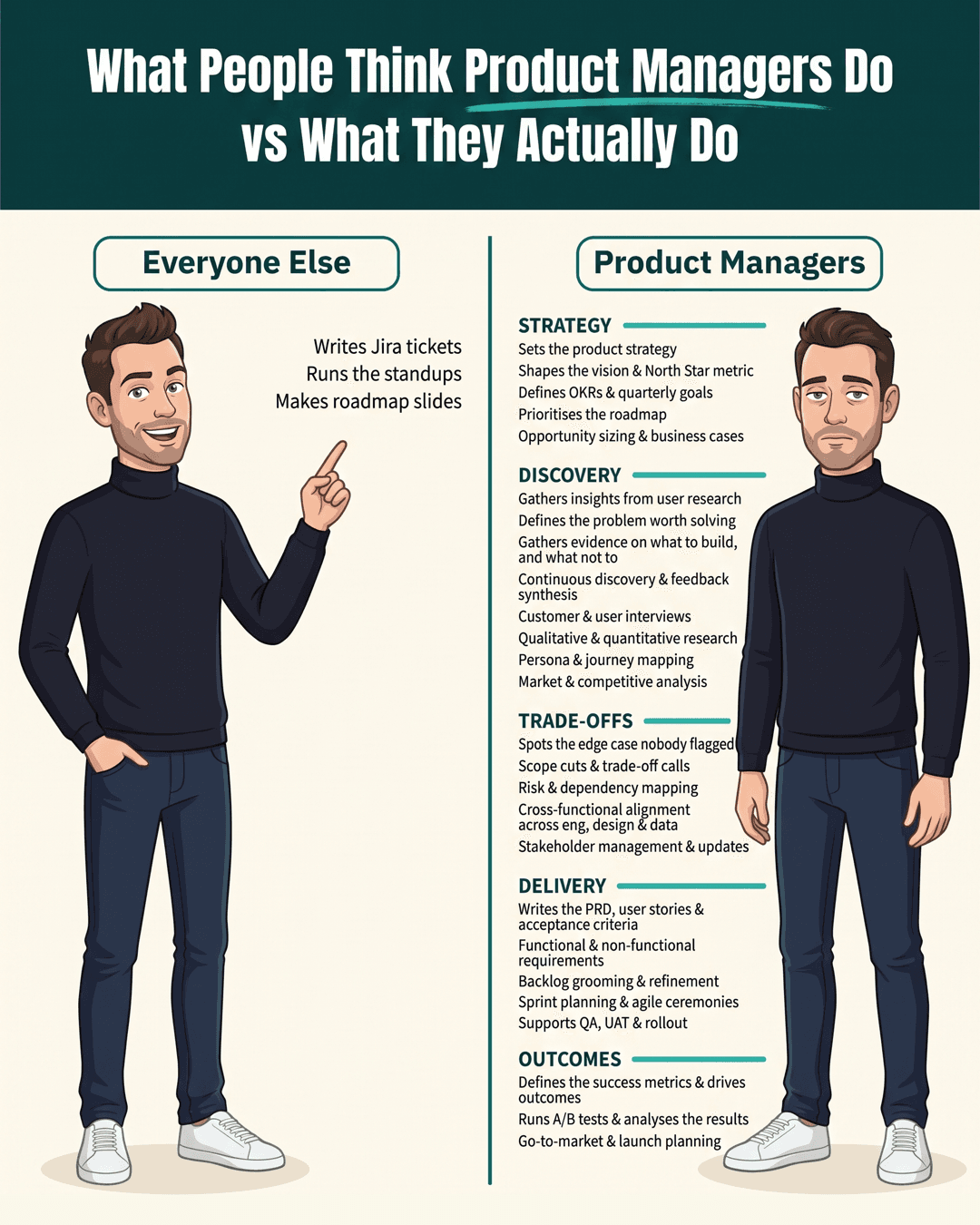 What Makes a Great Product Manager (It Isn't the List), the infographic in this PDF