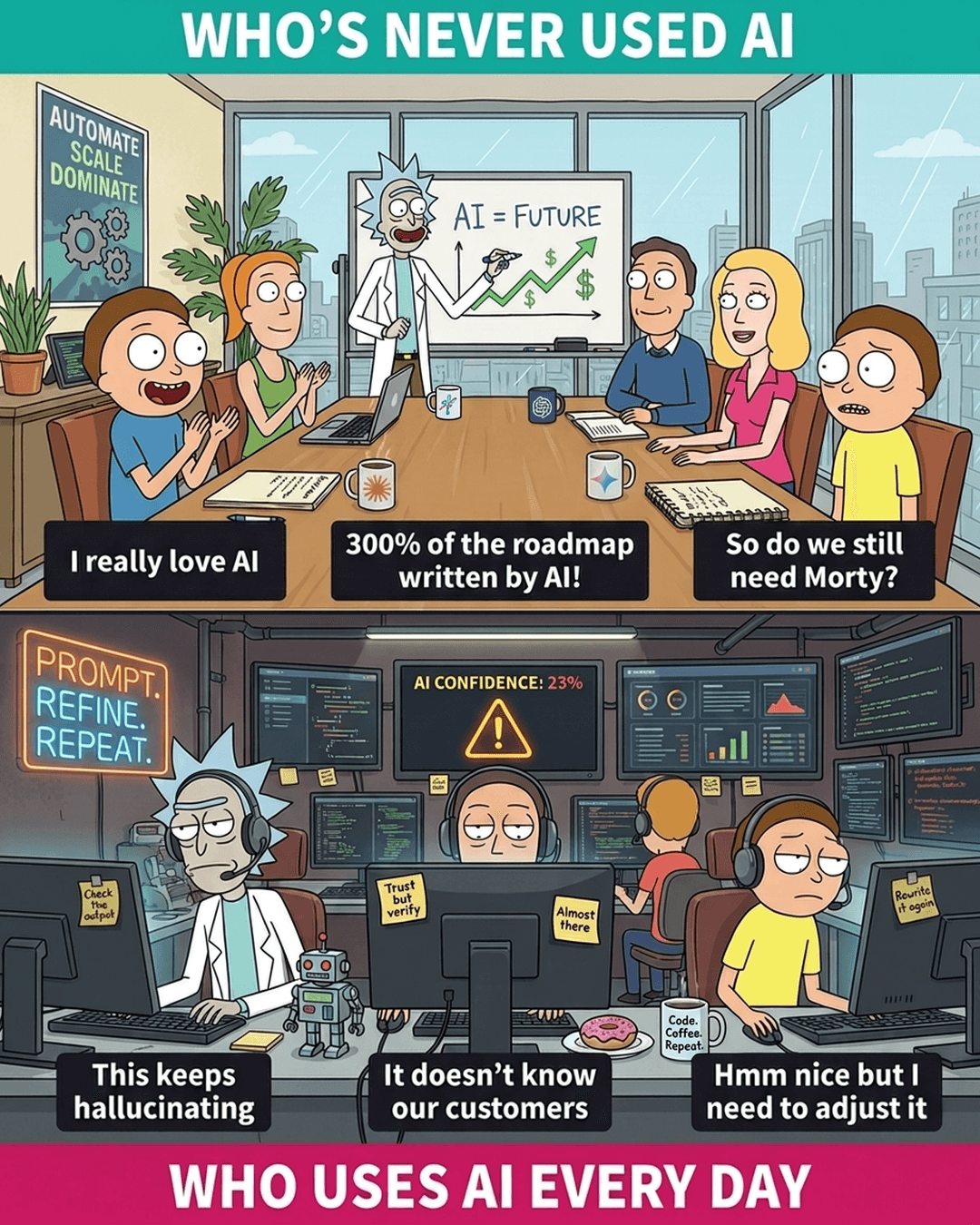 Where Product Managers Stop With AI (And the Level Above It), the infographic in this PDF