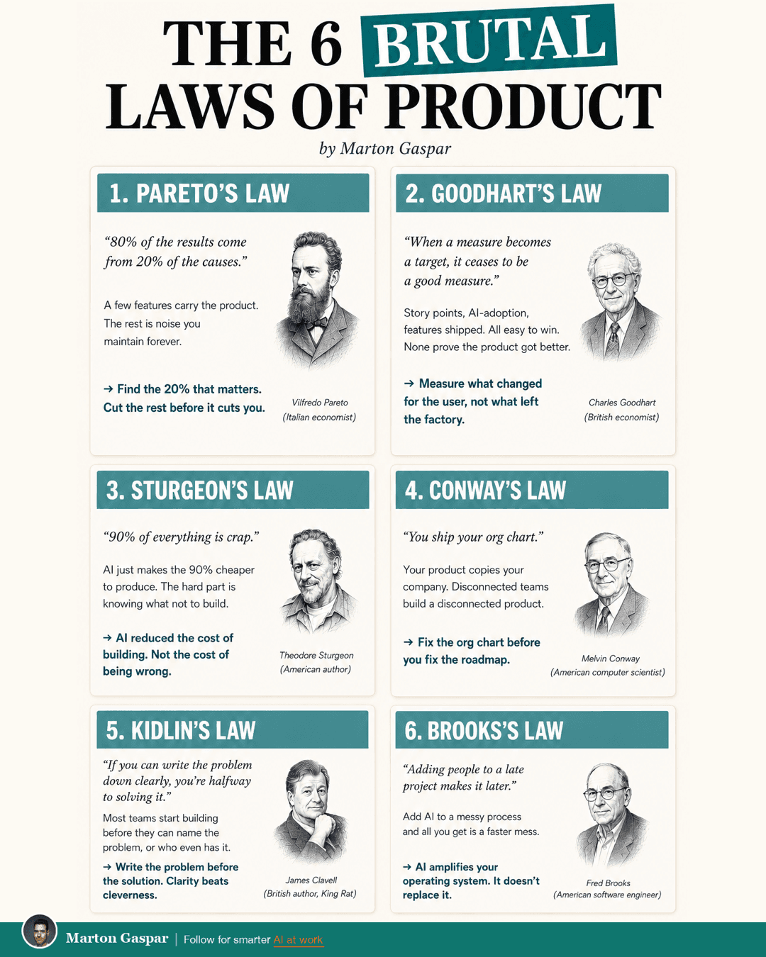The 6 Brutal Laws of Product (And the Question Each One Asks), the infographic in this PDF