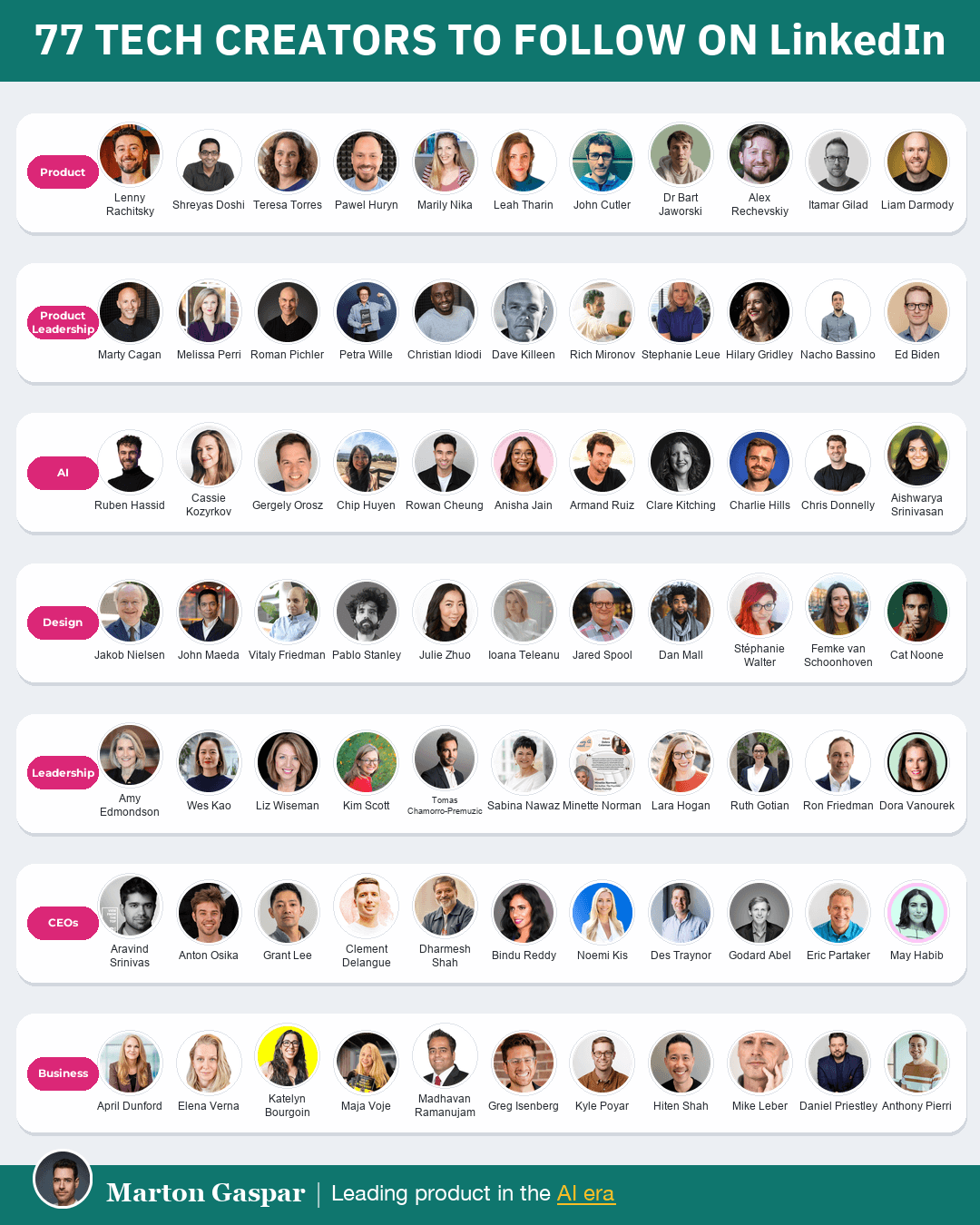 77 Product and AI Creators to Follow on LinkedIn (A Free Way to Keep Learning), the infographic in this PDF
