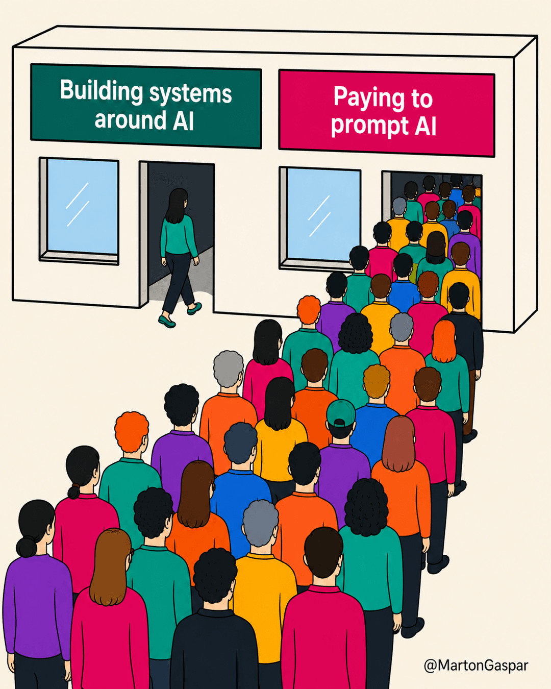 AI System for Product Managers: Why the Best One Can't Be Bought, the infographic in this PDF