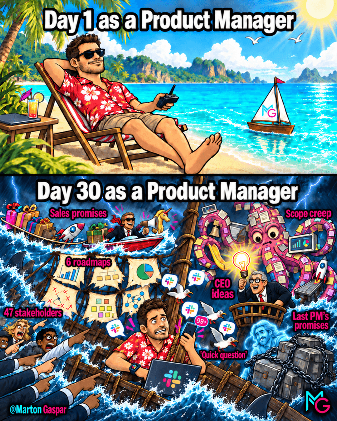First Week as a Product Manager: The Stakeholder Question System I Use Every Time, the infographic in this PDF