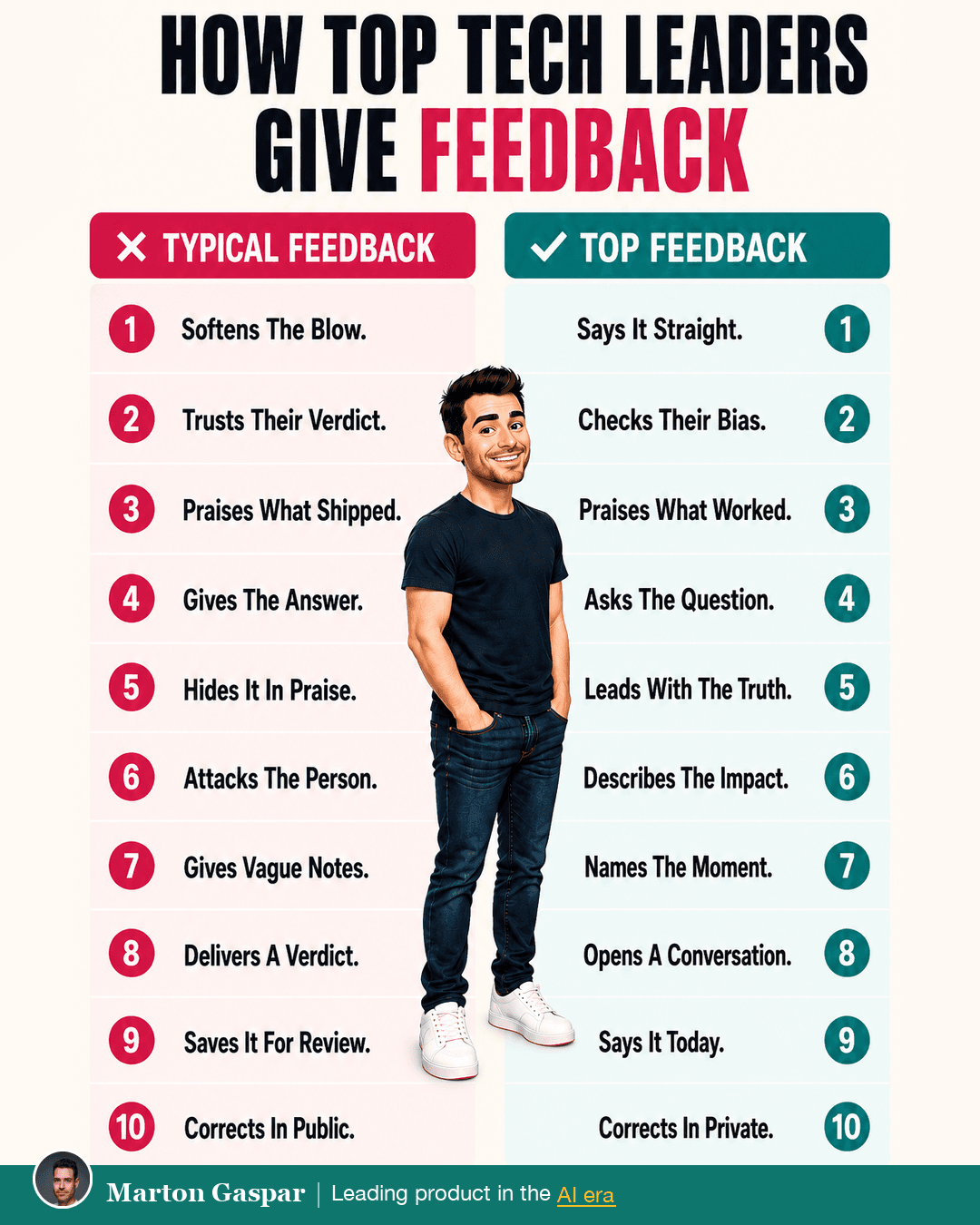 How to Give Feedback Like a Top Leader: 10 Swaps From Comfortable to Useful, the infographic in this PDF