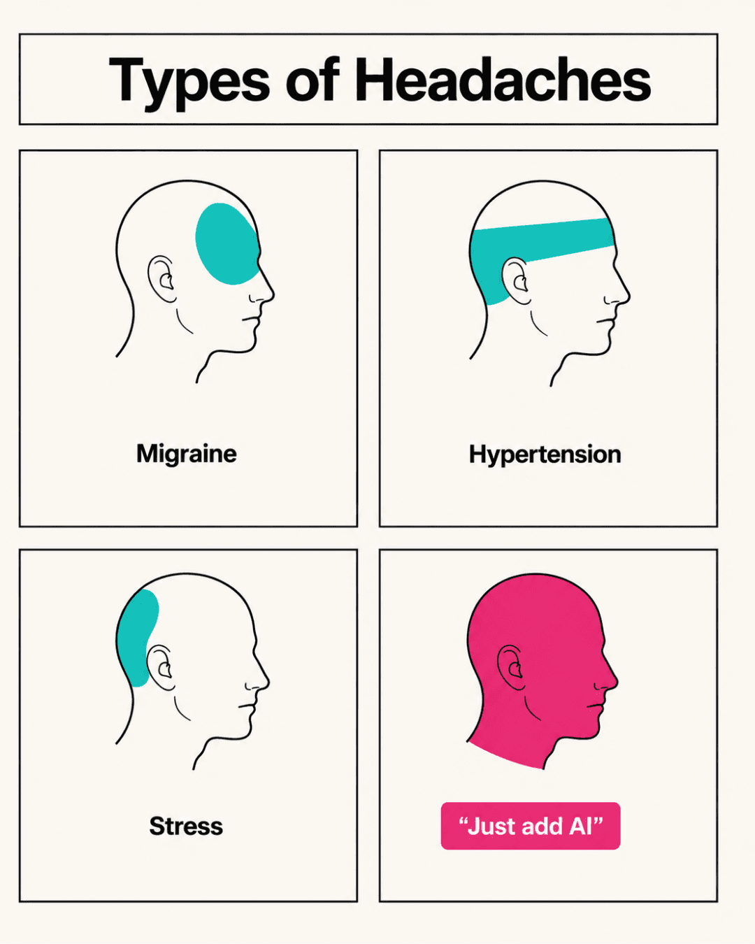 Just Add AI: 11 Questions to Answer Before You Build or Ship an AI Feature, the infographic in this PDF