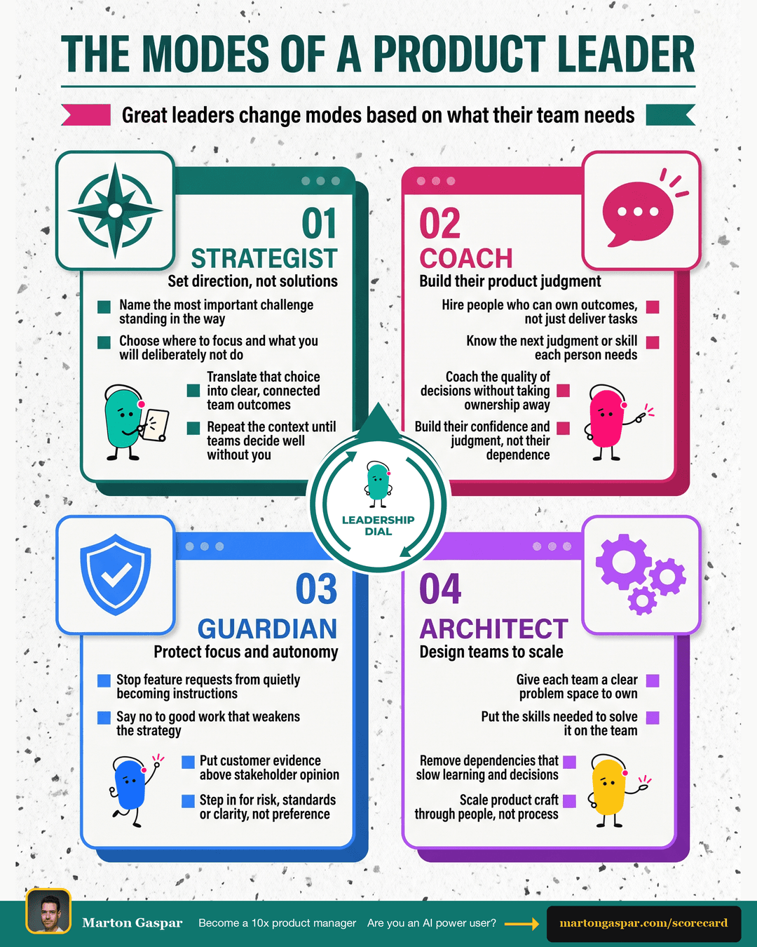 Product Leadership Styles: The 4 Modes Great Leaders Switch Between (And When Each One Breaks), the infographic in this PDF