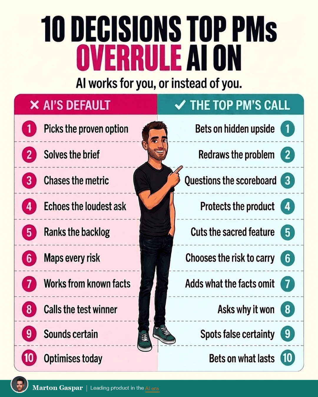 Outsourcing Your Judgement to AI: 10 Calls Product Managers Keep, the infographic in this PDF