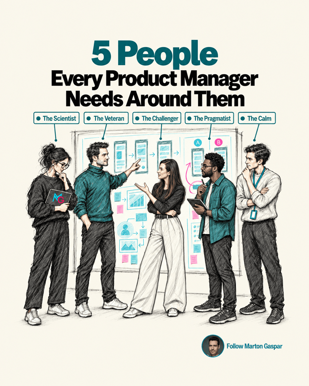 Pre-Pitch Feedback: 5 Roles to Give Reviewers Before a Product Decision, the infographic in this PDF