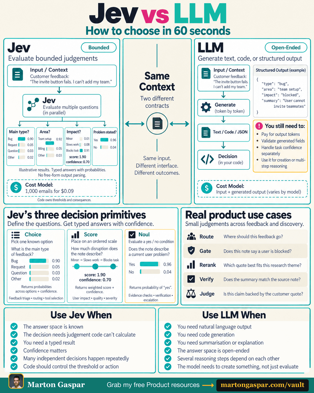 Product Backlog Triage: 5 Free Skills That Sort the Small Calls So You Keep the Big Ones, the infographic in this PDF