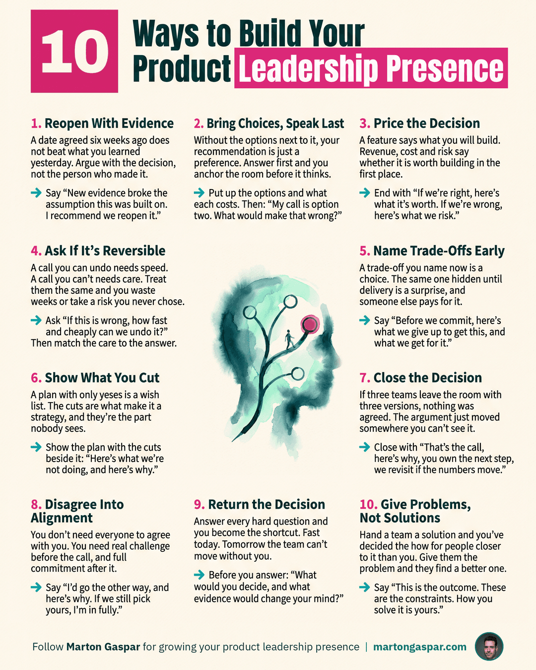 Product Leadership Presence: 10 Plays That Build Presence That Scales, the infographic in this PDF