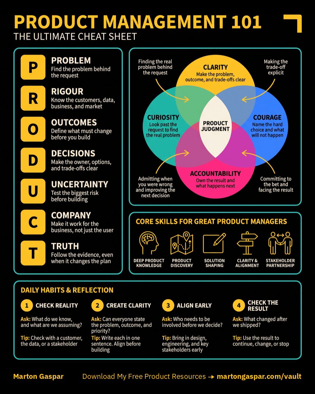 Product Management Cheat Sheet: Judge the Thinking, Not Just the Result, the infographic in this PDF
