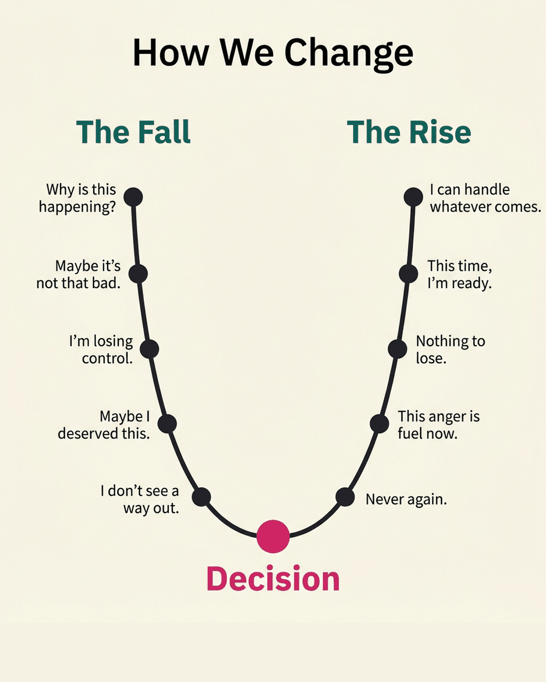 Rock Bottom Does Not Create Change: Retire the Three Excuses That Keep You Waiting, the infographic in this PDF