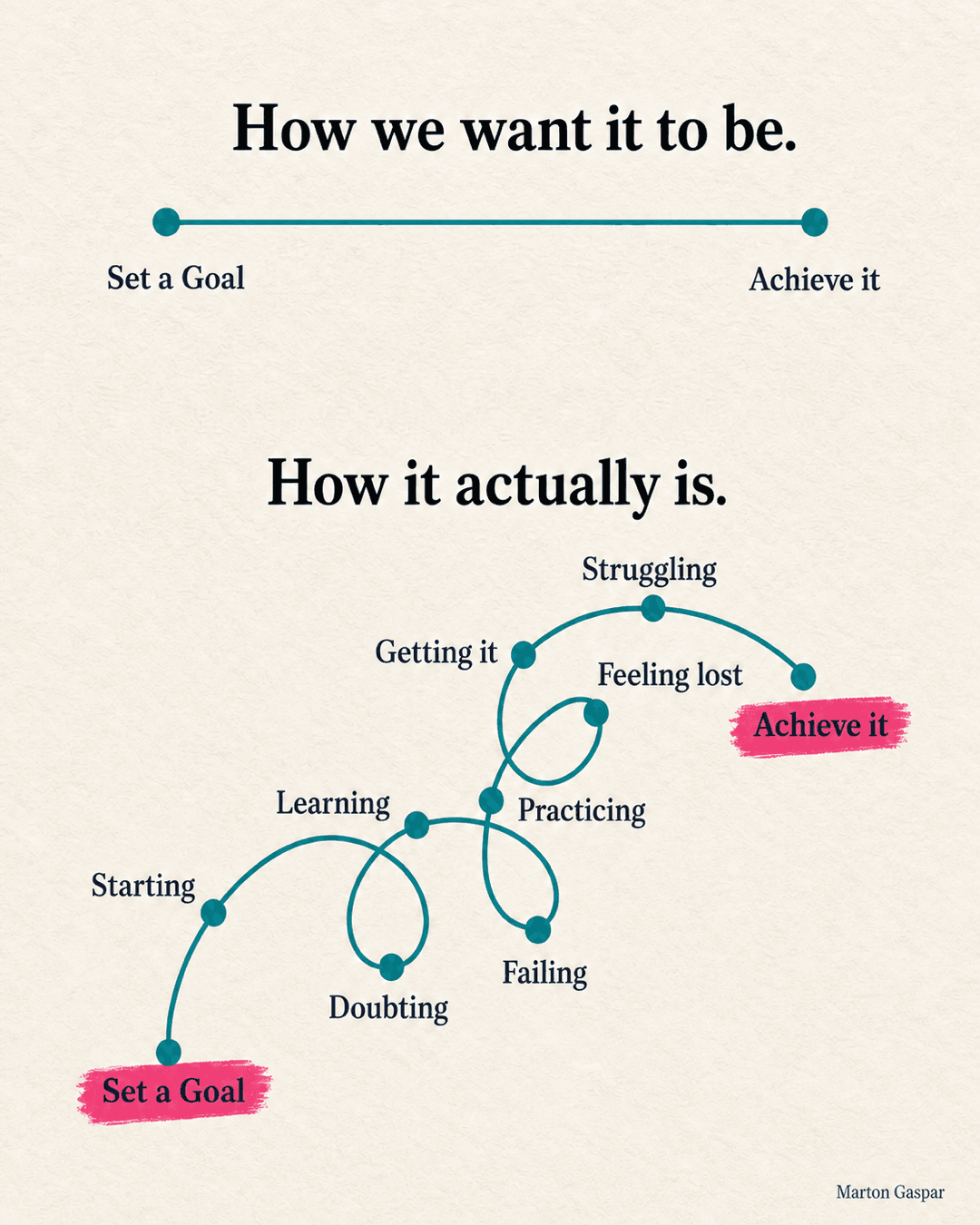 Seniority in Product Management: What Gets Exposed When First Versions Get Cheap, the infographic in this PDF