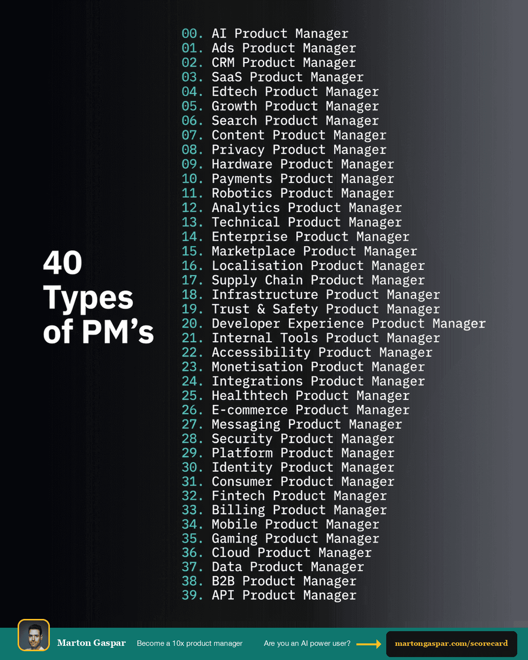 40 Types of Product Manager Jobs (And Why a Second Lane Pays Off), the infographic in this PDF