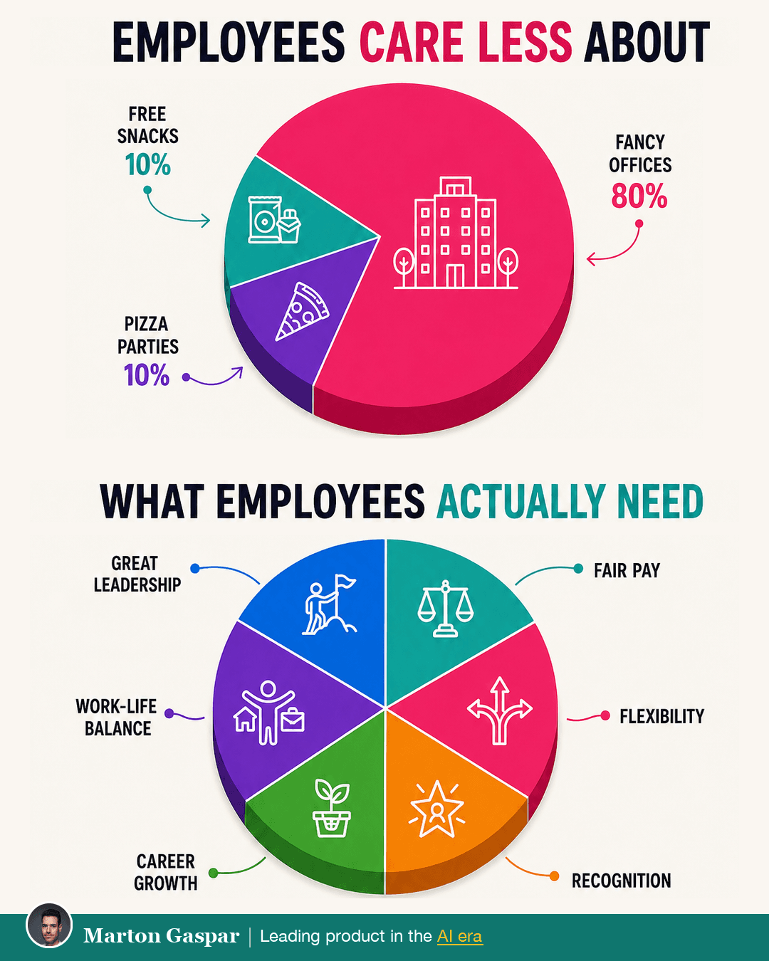 Why Your Best People Stay: Autonomy, Mastery and Purpose Over Perks, the infographic in this PDF